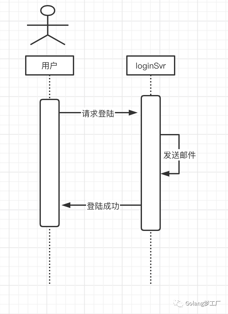 手把手教姐姐写消息队列_java