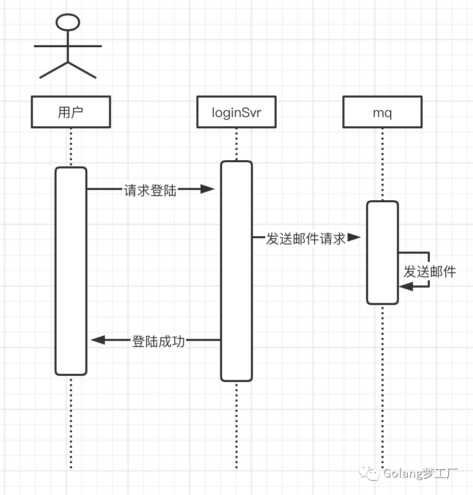 手把手教姐姐写消息队列_编程语言_02