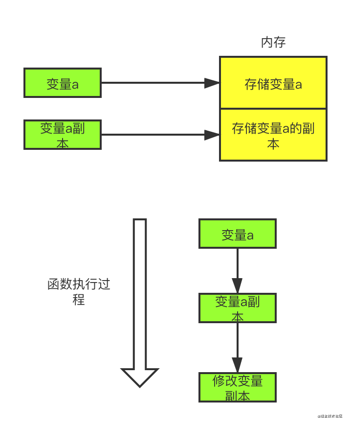 go语言参数传递到底是传值还是传引用_内存地址