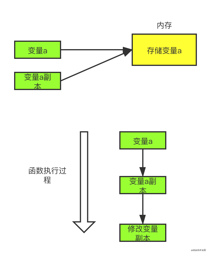 go语言参数传递到底是传值还是传引用_值传递_02