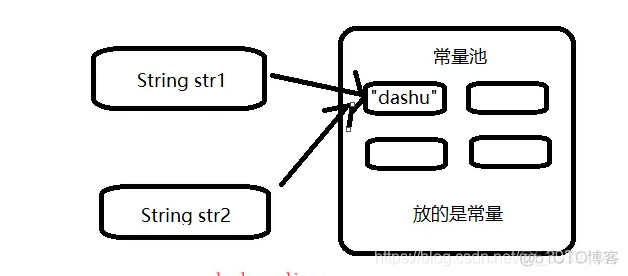 [基础巩固之路] java中的String、StringBuffer、StringBuilder_java_02