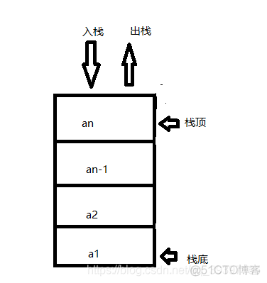 数据结构栈-C语言实现链表_c语言栈实现链表