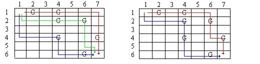 Robots（Poj1548）（贪心）_sed_02