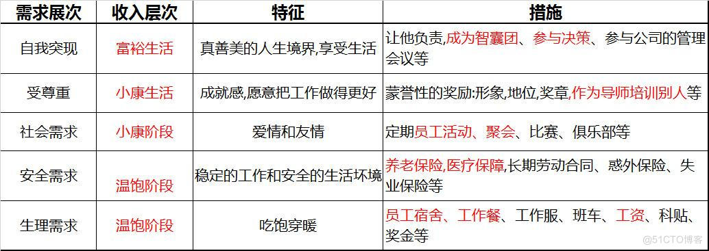 信息系统项目管理师：第9章：项目人力资源管理(2)-章节重点_信息系统_02