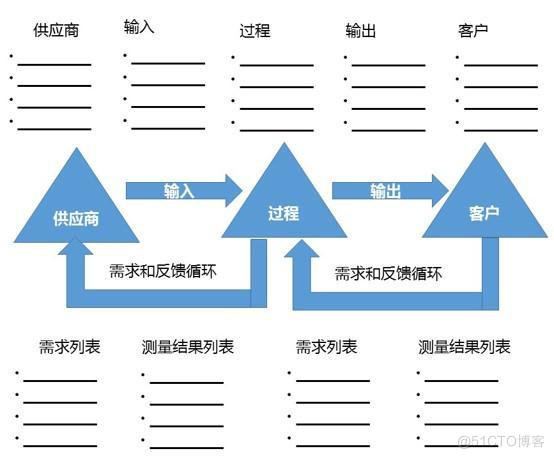 信息系统项目管理师：第8章：项目质量管理(2)-章节重点_数据_03