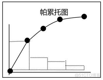 信息系统项目管理师：第8章：项目质量管理(2)-章节重点_过程改进_04