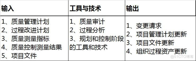 信息系统项目管理师：第8章：项目质量管理(2)-章节重点_数据