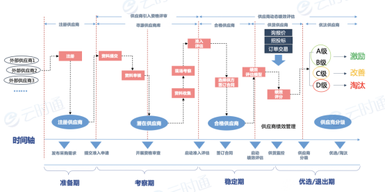 牵手华为云，云时通SRM助力企业采购数字化升级！_流程管理_02