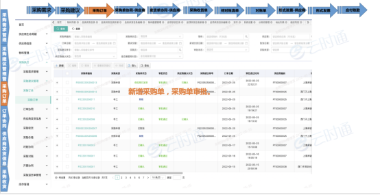 牵手华为云，云时通SRM助力企业采购数字化升级！_流程管理_04