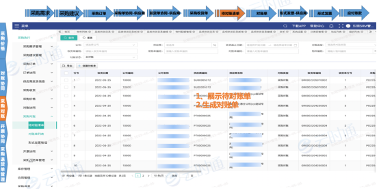 牵手华为云，云时通SRM助力企业采购数字化升级！_流程管理_05