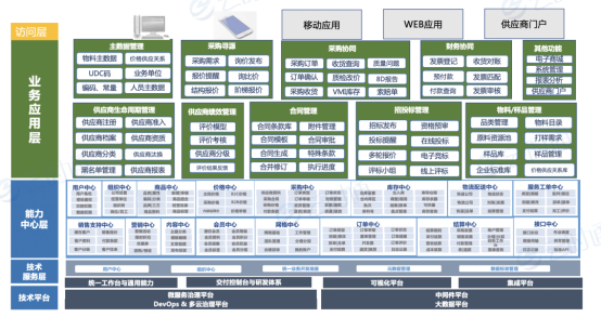 牵手华为云，云时通SRM助力企业采购数字化升级！_流程管理