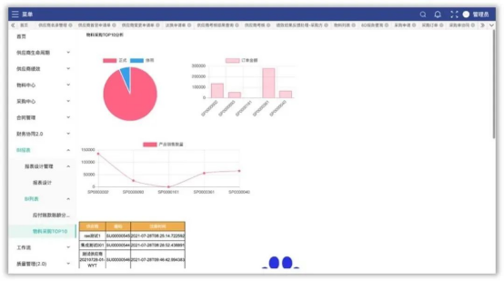 牵手华为云，云时通SRM助力企业采购数字化升级！_解决方案_06