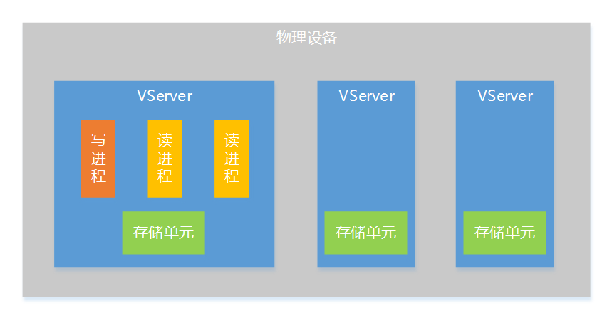 数据库分区、分表、分库、分片_分表_03