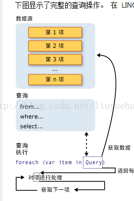 LINQ 查询简介 (C#)_Linq  C# lambader
