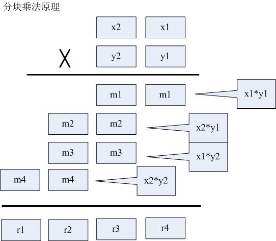 第三届蓝桥杯C/C++程序设计本科B组省赛题解_i++