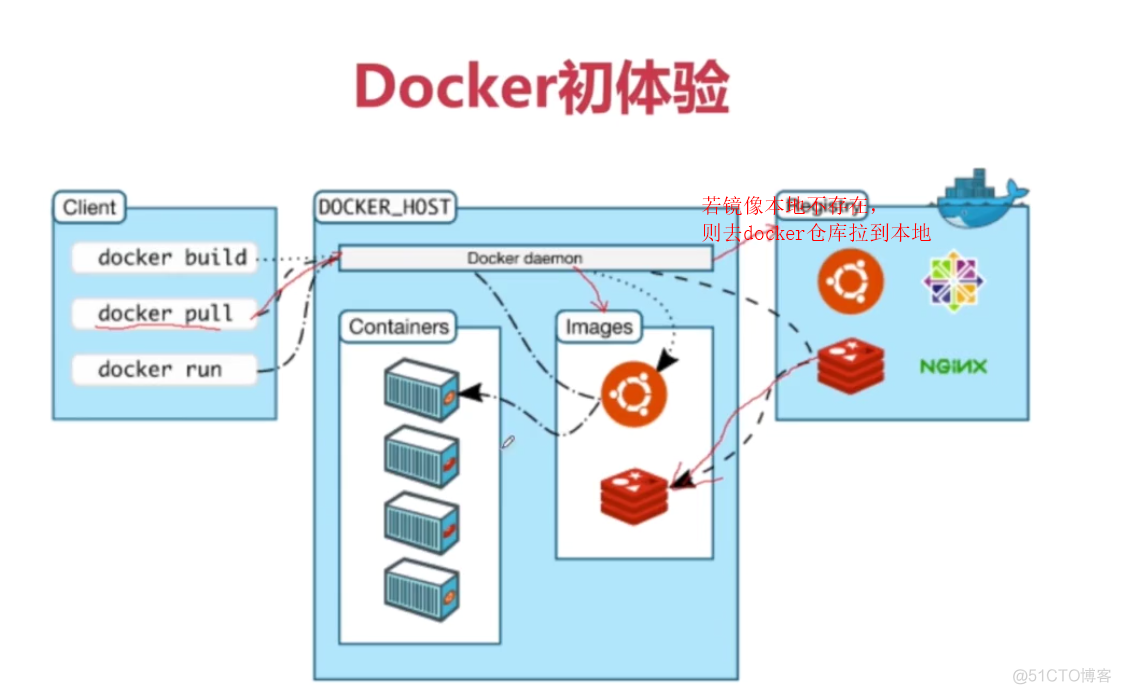 docker学习-运行第一个docker镜像hello world_新版本_06