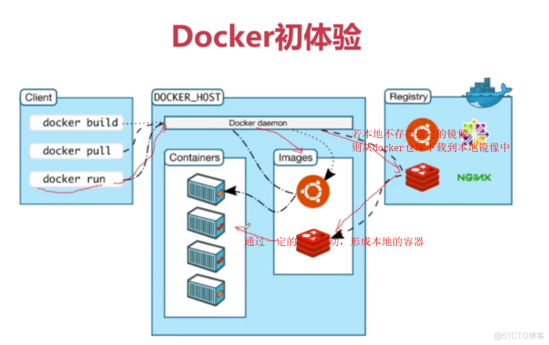 docker学习-运行第一个docker镜像hello world_远程仓库_07