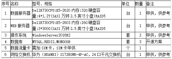 浅谈智慧消防技术的建设及应用_视频监控_09