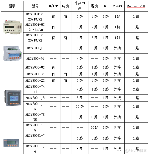 浅谈智慧消防技术的建设及应用_数据_10