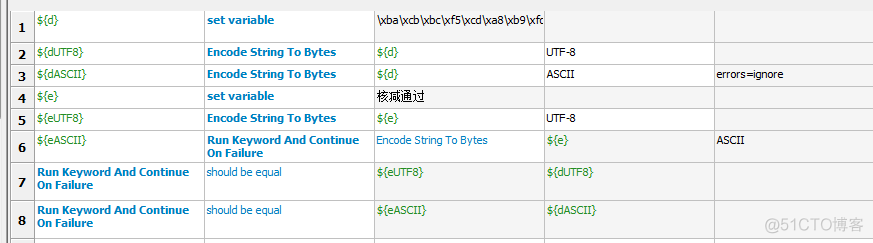 【RF库测试】Encode String To Bytes&Decode Bytes To String& should be string&shou_RF_03