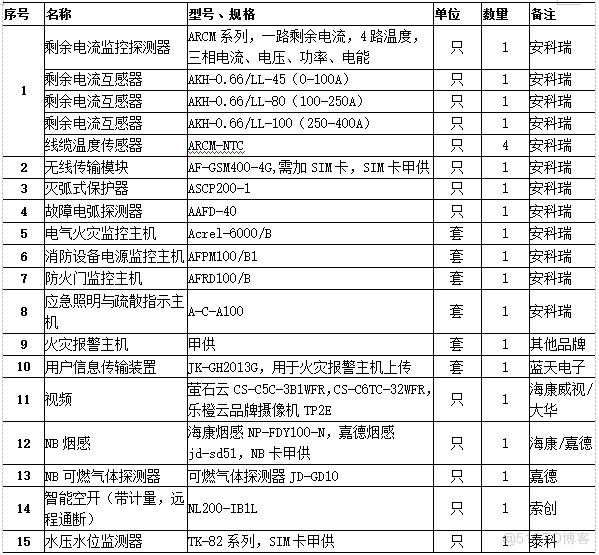 浅谈智慧消防技术的建设及应用_上传_08