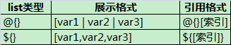 RF变量列表类型@{}和${}列表类型的关系_RF