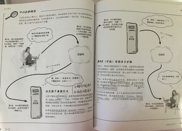 CH7-WEB开发（集成在一起）_python