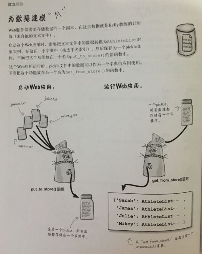 CH7-WEB开发（集成在一起）_python_04