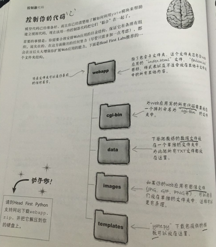 CH7-WEB开发（集成在一起）_python_15