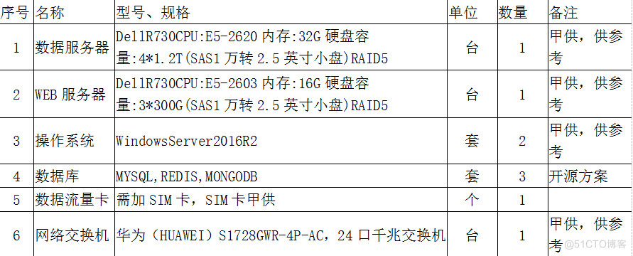 浅淡智慧消防技术在石油化工行业中的应用_上传_08