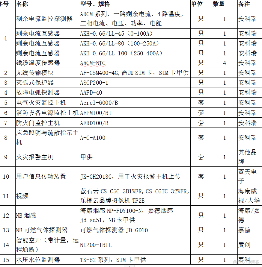 浅淡智慧消防技术在石油化工行业中的应用_物联网_07