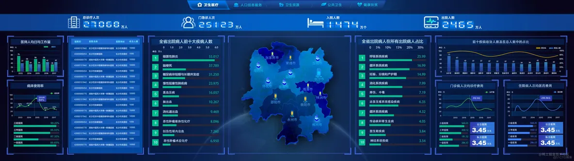 【示例】数字孪生智慧医疗3D可视化管理系统_前端_03