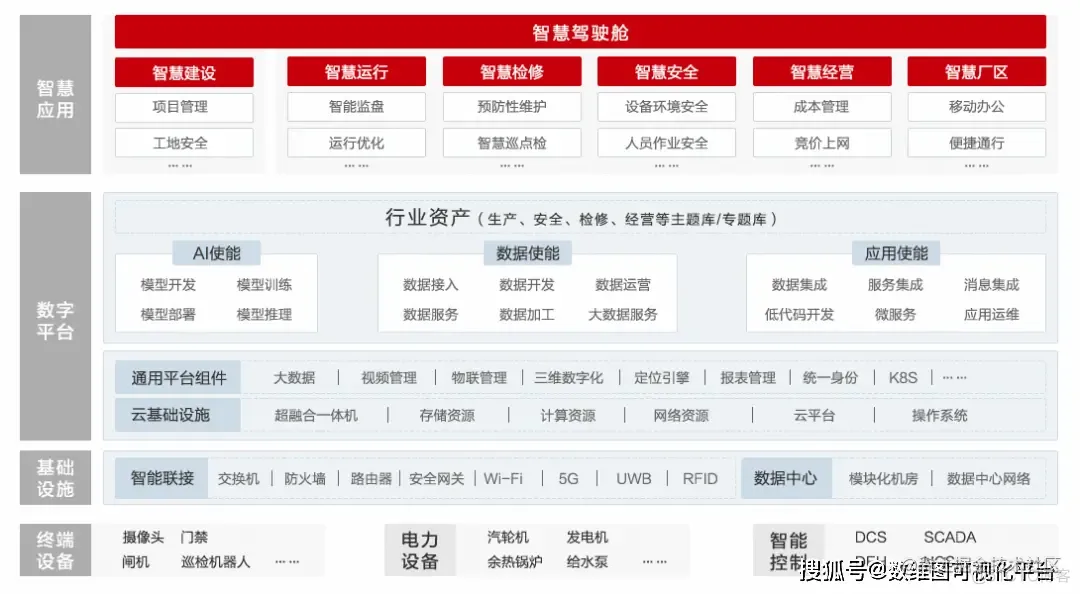 【示例】数字孪生智慧电厂3D可视化管理系统_数据_03