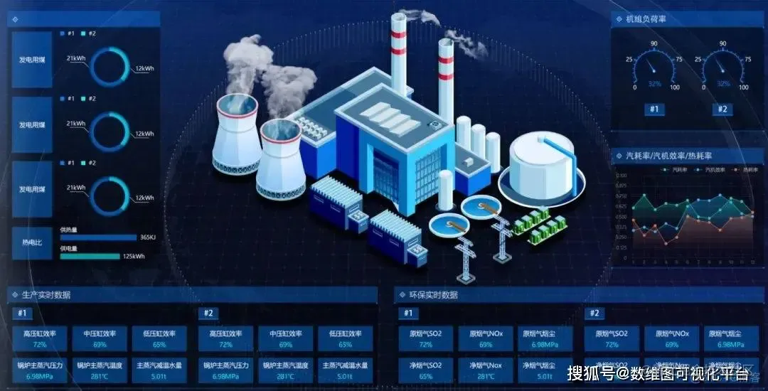 【示例】数字孪生智慧电厂3D可视化管理系统_物联网_05