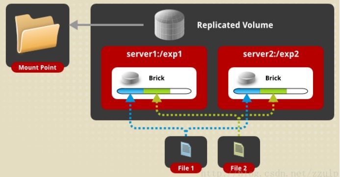 网站架构部署_mysql_02