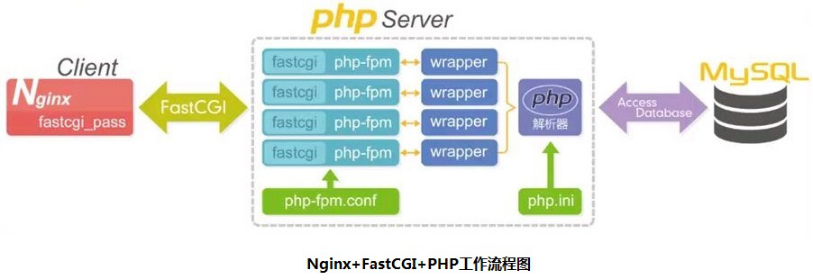 网站架构部署_nginx_05