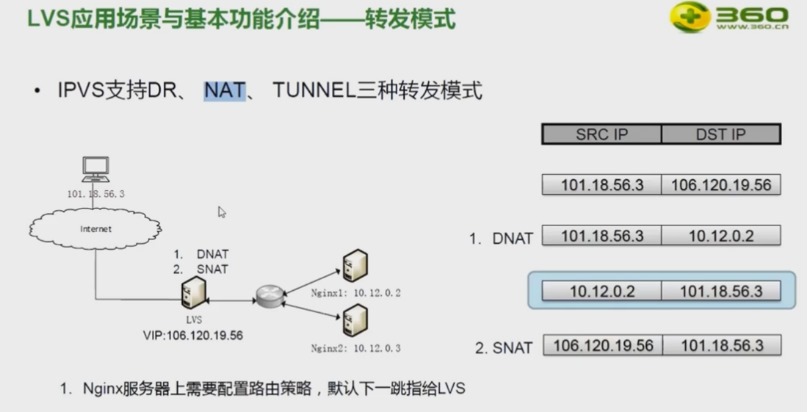 网站架构部署_nginx_25