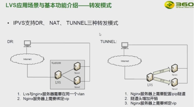 网站架构部署_nginx_27