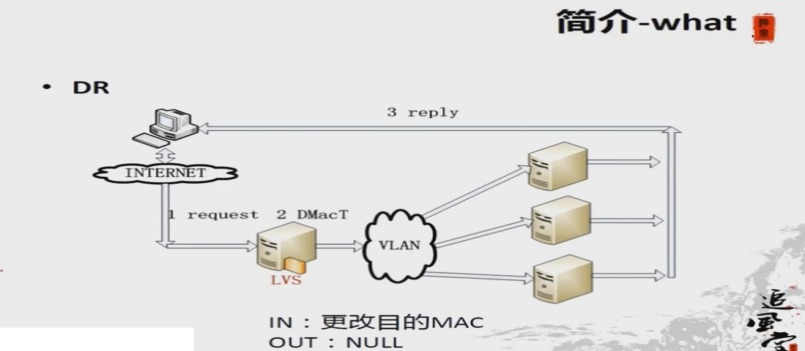 网站架构部署_mysql_28