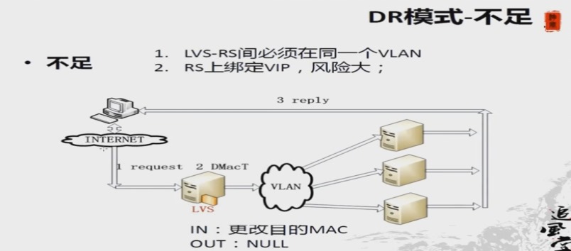 网站架构部署_nginx_29