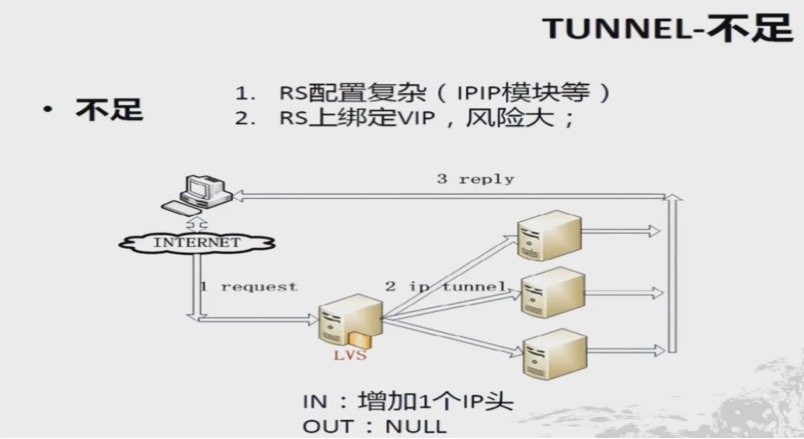 网站架构部署_nginx_30