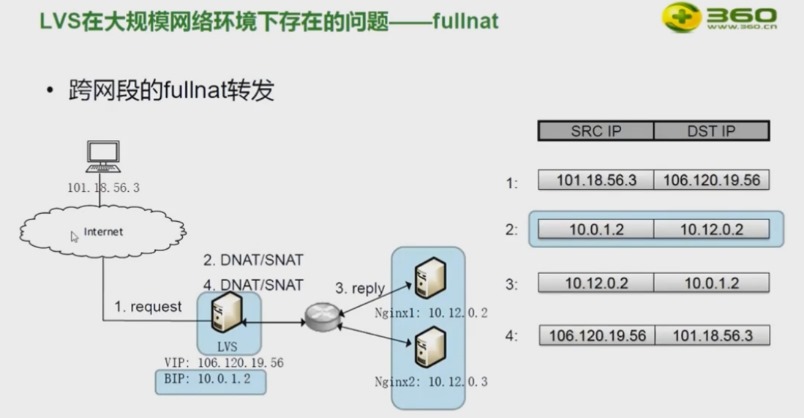 网站架构部署_php_31