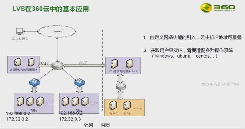 网站架构部署_nginx_34