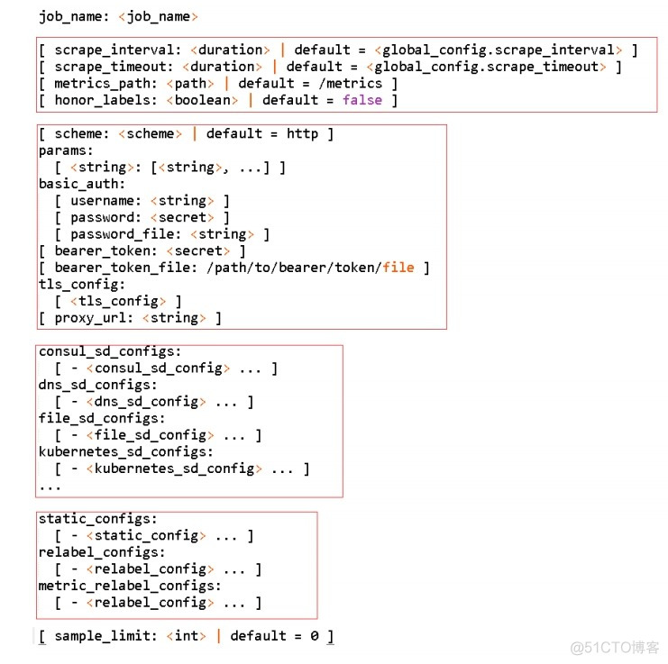 Prometheus+Grafana+K8S_mysql_05