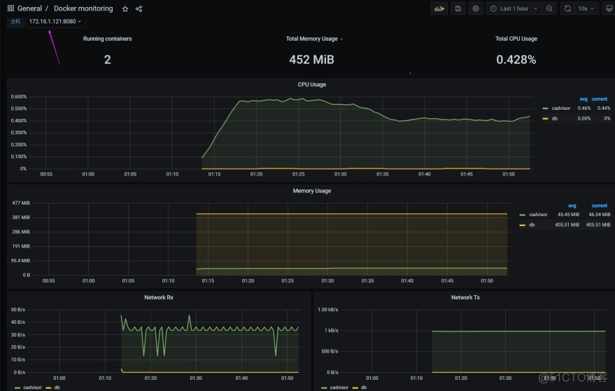 Prometheus+Grafana+K8S_docker_20