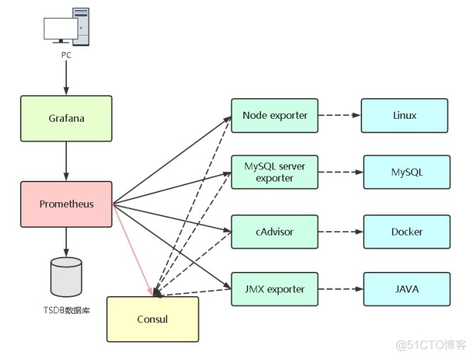 Prometheus+Grafana+K8S_数据_27