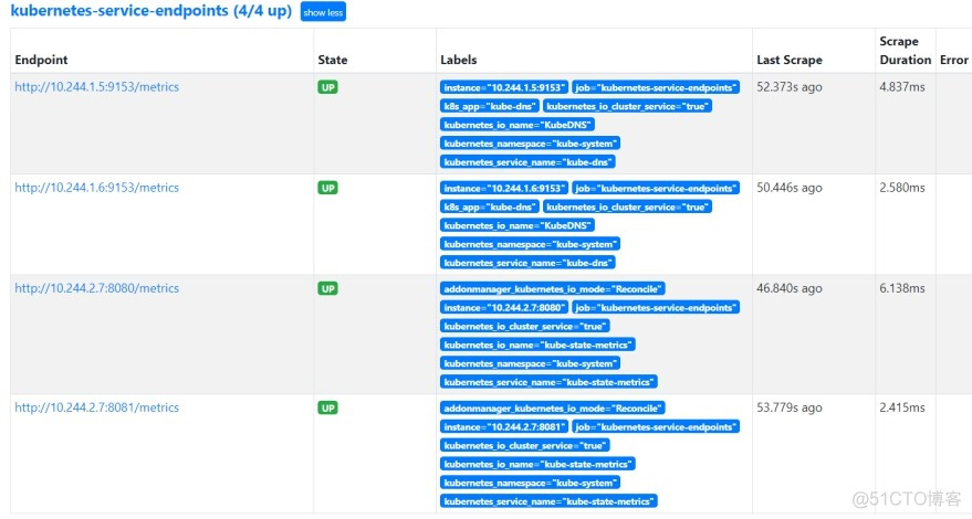 Prometheus+Grafana+K8S_mysql_40