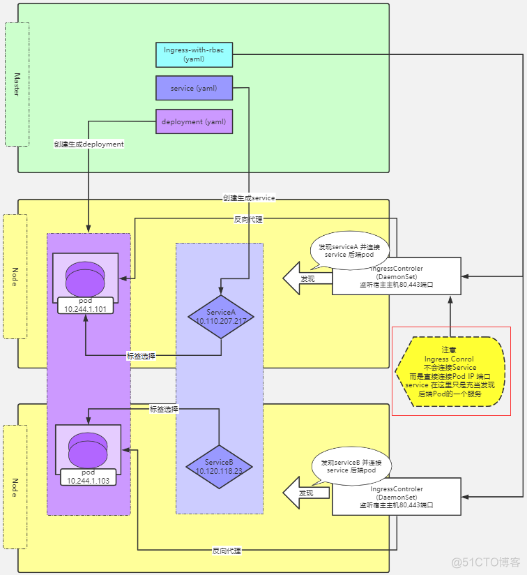 第9章：Ingress_nginx