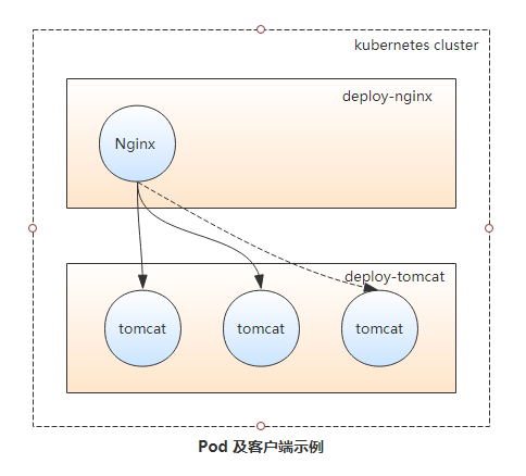 第8章：深入理解Service_客户端