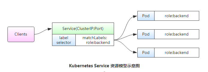 第8章：深入理解Service_ip地址_02